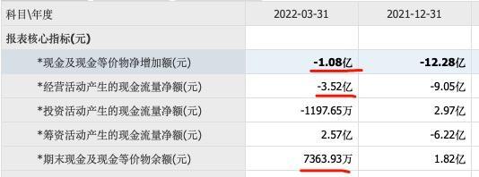 还不上149万货款，上市公司面临破产风险，背后是受恒大拖累