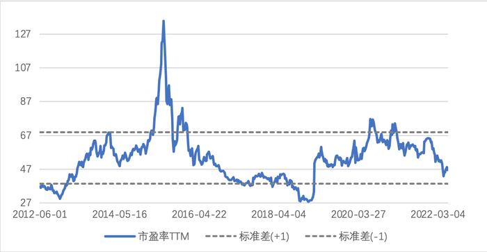 什么神仙基金？费率低至0.2%、还能自动“焕新升级”！