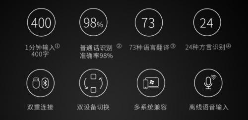 一分钟输入400字!科大讯飞智能键盘618仅需249元