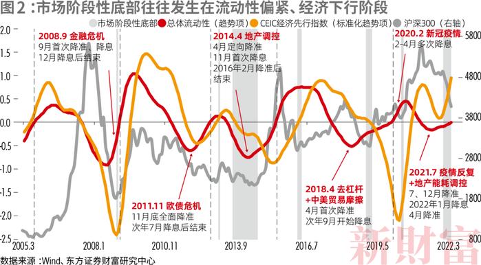 东方证券邵宇：当下大类资产配置如何做？