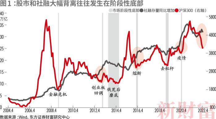 东方证券邵宇：当下大类资产配置如何做？