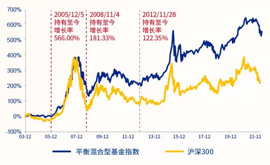 如果买基金像挑粽子，也会有甜咸之争吗？