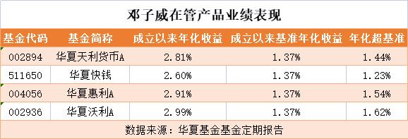 百亿资金紧急“上车”新基金！如何筛选适合自己的同业存单基金？