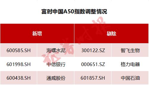 重大调整！富时罗素：中石油、格力电器、智飞生物被“剔除” 啥情况？（名单）