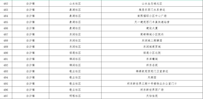 最新！郑州核酸采样屋地图公布