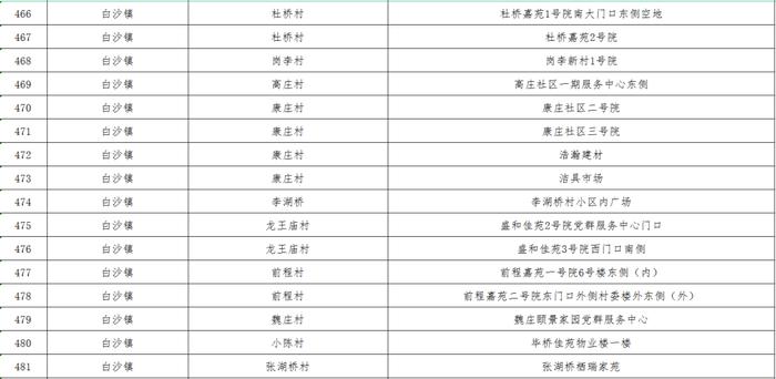 最新！郑州核酸采样屋地图公布