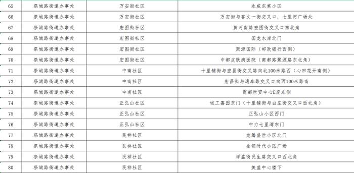 最新！郑州核酸采样屋地图公布