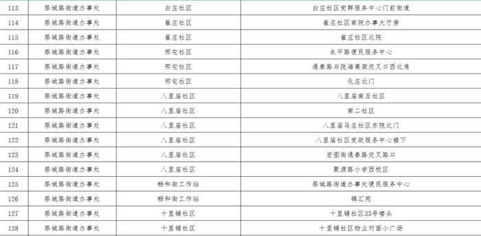 最新！郑州核酸采样屋地图公布