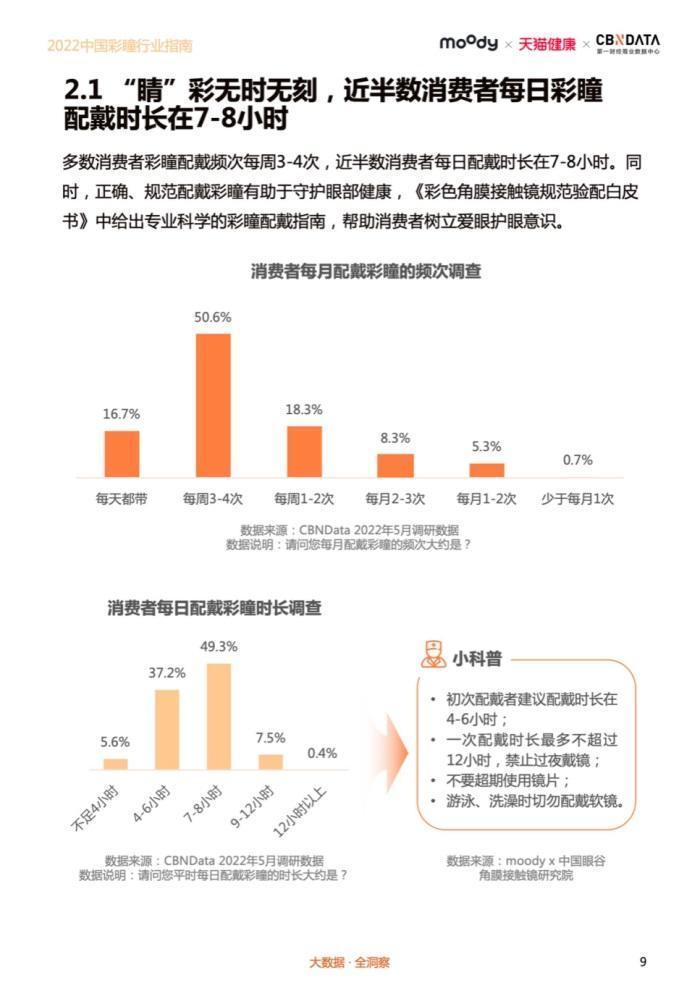 超七成配戴者受“眼健康”问题困扰，请收藏这份彩瞳行业指南 | CBNData报告