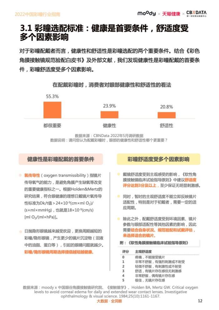 超七成配戴者受“眼健康”问题困扰，请收藏这份彩瞳行业指南 | CBNData报告