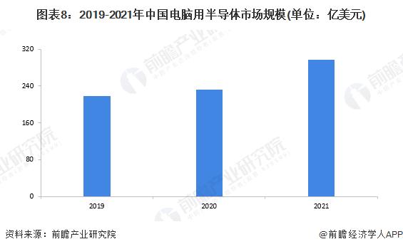 预见2022：《2022年中国半导体产业全景图谱》(附市场规模、竞争格局、发展前景等)