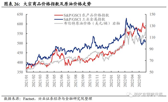 【兴证张忆东（全球策略）团队】美股业绩高处不胜寒，结构犹存亮点——美股2022年二季报业绩展望