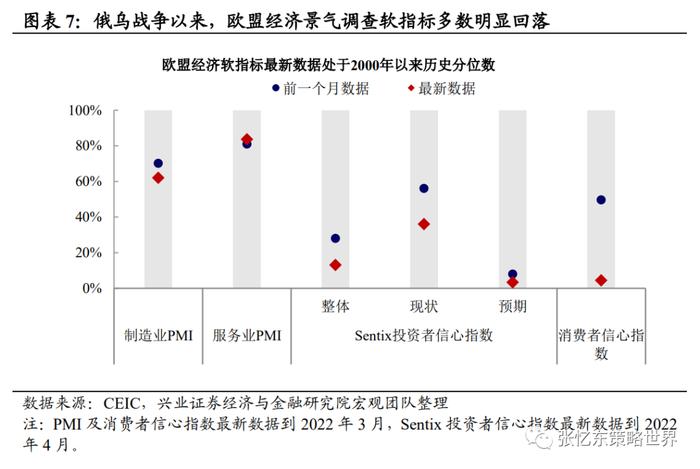 【兴证张忆东（全球策略）团队】美股业绩高处不胜寒，结构犹存亮点——美股2022年二季报业绩展望