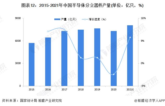 预见2022：《2022年中国半导体产业全景图谱》(附市场规模、竞争格局、发展前景等)