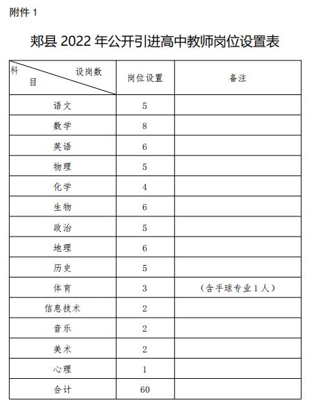 郏县2022年公开引进高中教师实施方案公布！