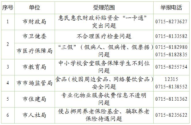 关于公开征集整治群众身边腐败和作风问题线索的公告