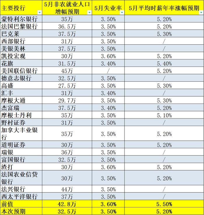 今晚非农数据有何看点？会吓得美联储9月喊停加息吗？