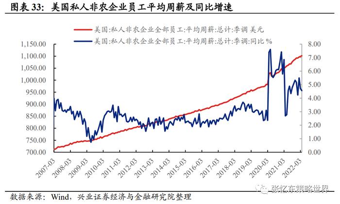 【兴证张忆东（全球策略）团队】美股业绩高处不胜寒，结构犹存亮点——美股2022年二季报业绩展望