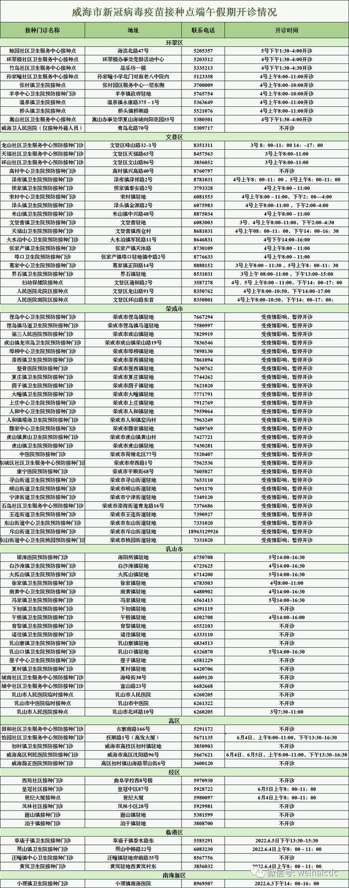 威海端午节期间新冠疫苗接种时间安排