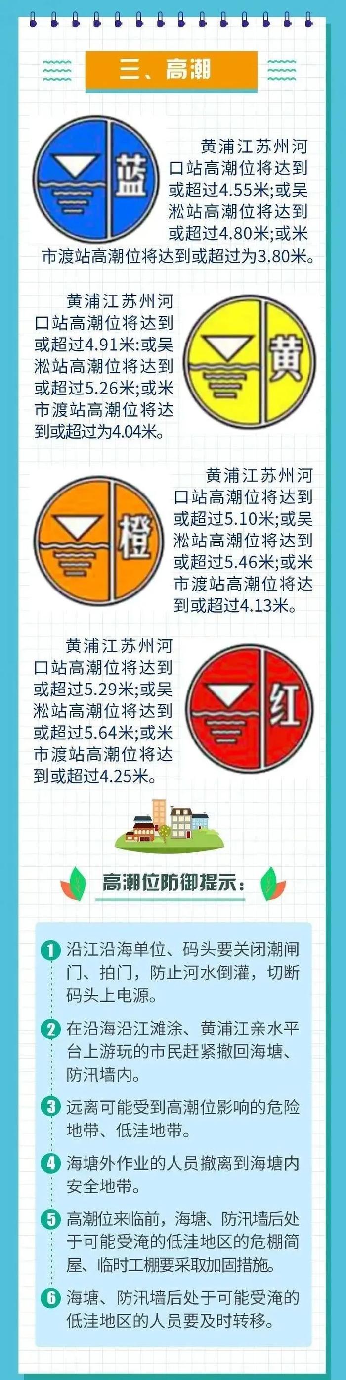 上海今年汛期特点有哪些？台风、暴雨怎样防御？来看→