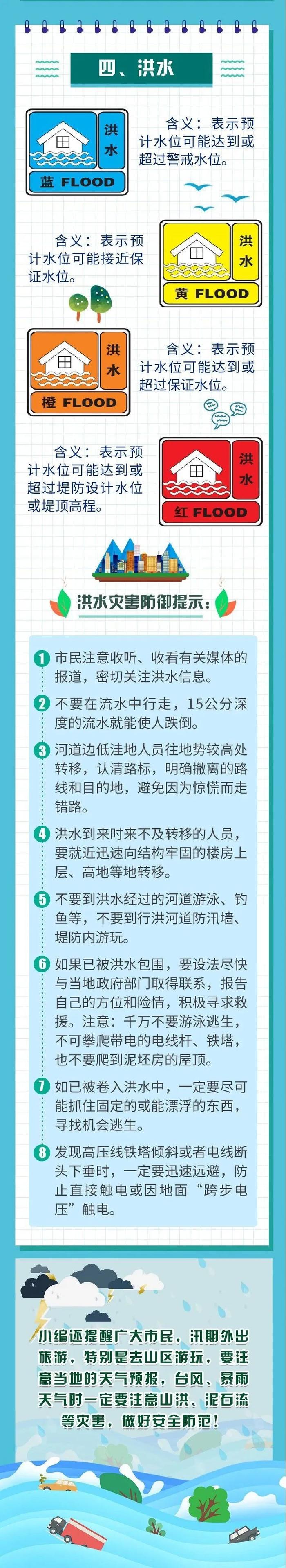 上海今年汛期特点有哪些？台风、暴雨怎样防御？来看→