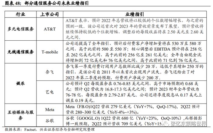 【兴证张忆东（全球策略）团队】美股业绩高处不胜寒，结构犹存亮点——美股2022年二季报业绩展望