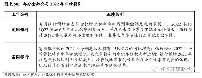 【兴证张忆东（全球策略）团队】美股业绩高处不胜寒，结构犹存亮点——美股2022年二季报业绩展望