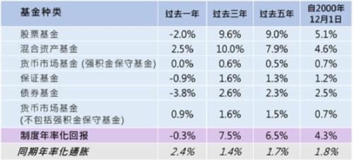 利好来了！香港立法会通过决议：强积金可投中央政府发行债券