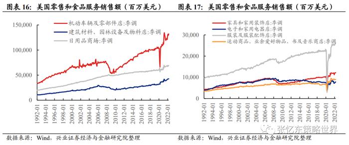 【兴证张忆东（全球策略）团队】美股业绩高处不胜寒，结构犹存亮点——美股2022年二季报业绩展望