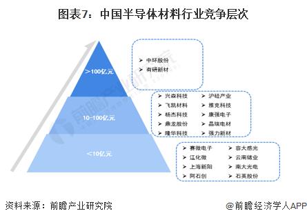 预见2022：《2022年中国半导体产业全景图谱》(附市场规模、竞争格局、发展前景等)