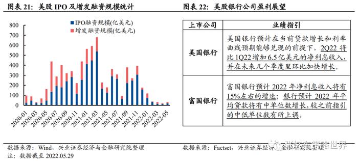 【兴证张忆东（全球策略）团队】美股业绩高处不胜寒，结构犹存亮点——美股2022年二季报业绩展望