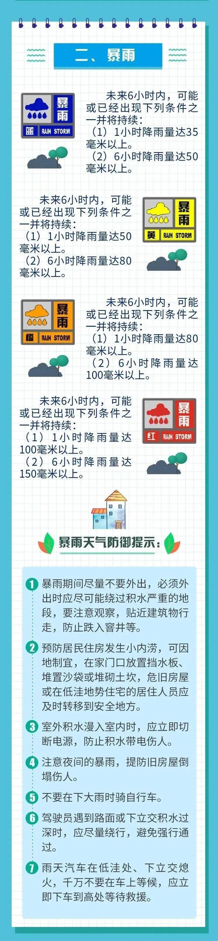 上海今年汛期特点有哪些？台风、暴雨怎样防御？来看→