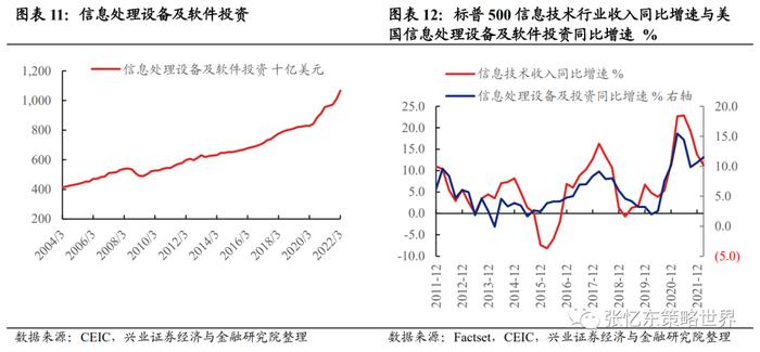 【兴证张忆东（全球策略）团队】美股业绩高处不胜寒，结构犹存亮点——美股2022年二季报业绩展望