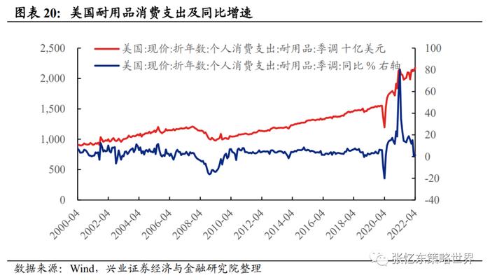 【兴证张忆东（全球策略）团队】美股业绩高处不胜寒，结构犹存亮点——美股2022年二季报业绩展望