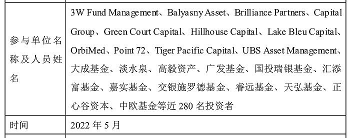 新冠疫苗拿到世卫组织紧急使用授权，康希诺获280家机构调研，大家关注啥？