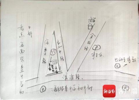 海南高考踩点｜农垦中学初中部：有停车需求须停放至考点外围