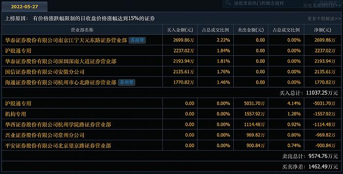 新冠疫苗拿到世卫组织紧急使用授权，康希诺获280家机构调研，大家关注啥？