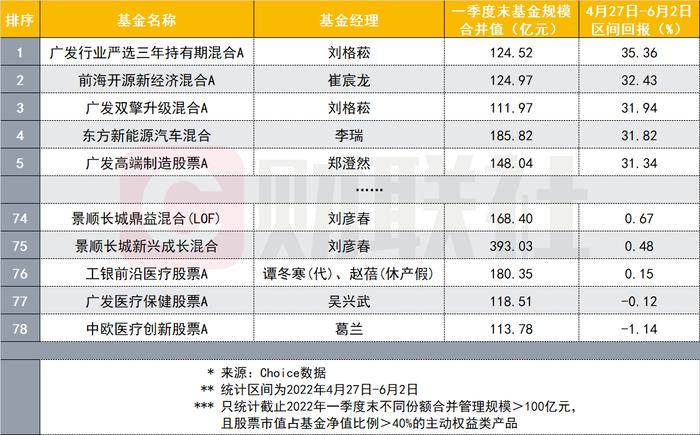 不涨就输了！权益类公募进入业绩“甜蜜期”，“葛兰们”的“吃饭行情”还要等多久？