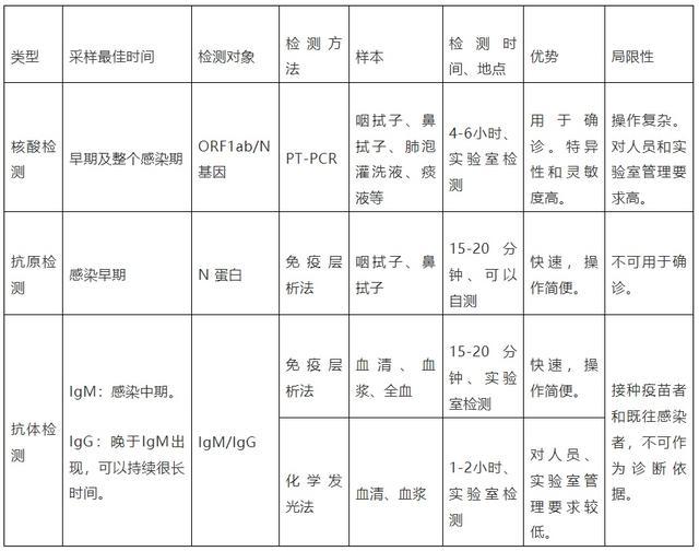 核酸检测为啥会有“假阳”“假阴”？哪些因素干扰检测结果？为何高频次筛查？专家解答