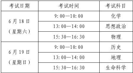 关于2022年上海市普通高中学业水平等级性考试的重要提醒