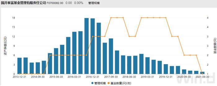 正式“易主”！国开泰富基金股权变更正式获批：国开证券将其持有的66.7%股权转让给北京国有资本运营公司