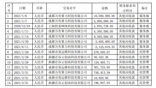 批准逮捕！*ST中昌“董事长”出大事：挪用5000多万 全部买比特币矿机！