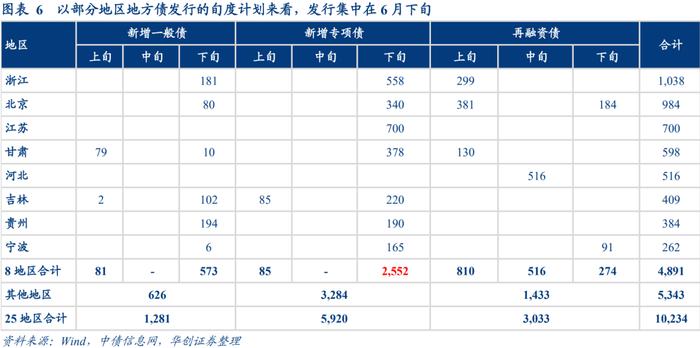 “33条”后的政策高峰，强度够吗？——宽信用观察系列之九【华创固收丨周冠南团队·深度】