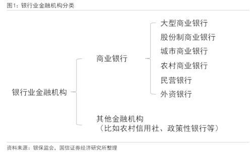 银行信用风险分析：框架与模型