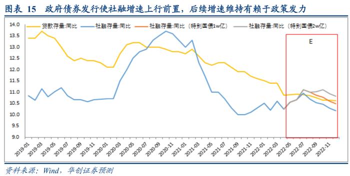“33条”后的政策高峰，强度够吗？——宽信用观察系列之九【华创固收丨周冠南团队·深度】
