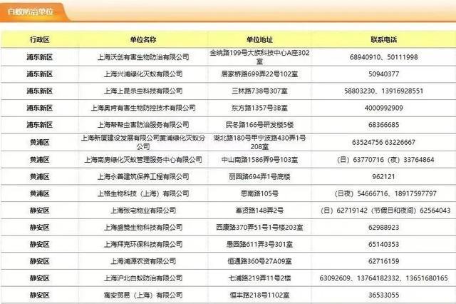 市疾控中心提醒：千万别用杀虫剂对付已经筑巢的白蚁