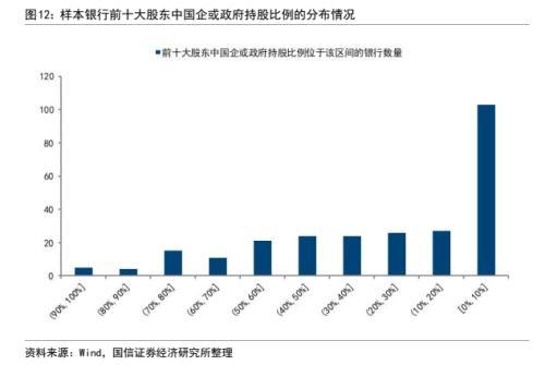 银行信用风险分析：框架与模型