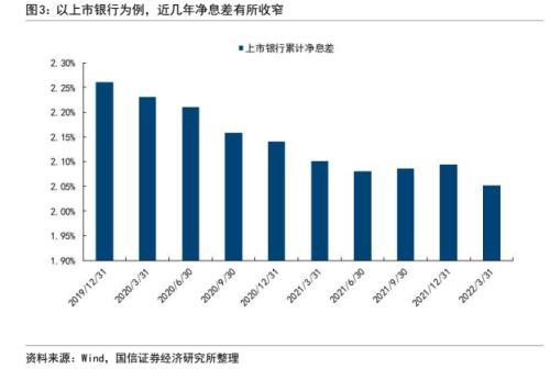 银行信用风险分析：框架与模型