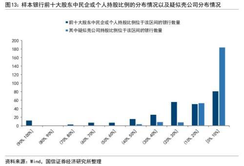 银行信用风险分析：框架与模型