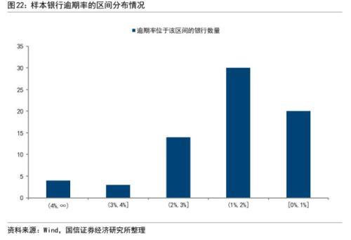 银行信用风险分析：框架与模型